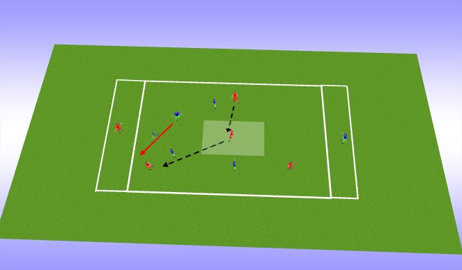 Football/Soccer Session Plan Drill (Colour): Screen the forward pass