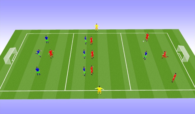Football/Soccer Session Plan Drill (Colour): Defending as a Unit