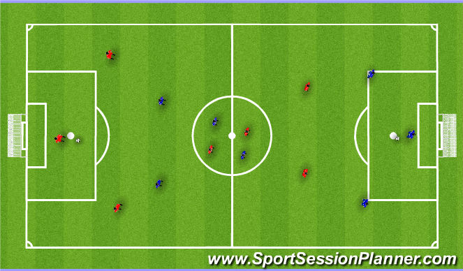 Football/Soccer Session Plan Drill (Colour): Practice to competiiton 30 mins