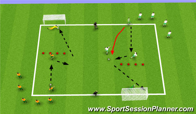 Football/Soccer Session Plan Drill (Colour): Lay off shooting