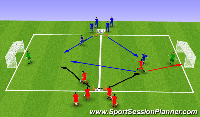 Football/Soccer Session Plan Drill (Colour): Game Related Practice