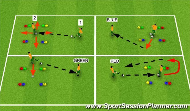 Football/Soccer Session Plan Drill (Colour): Skill Practice