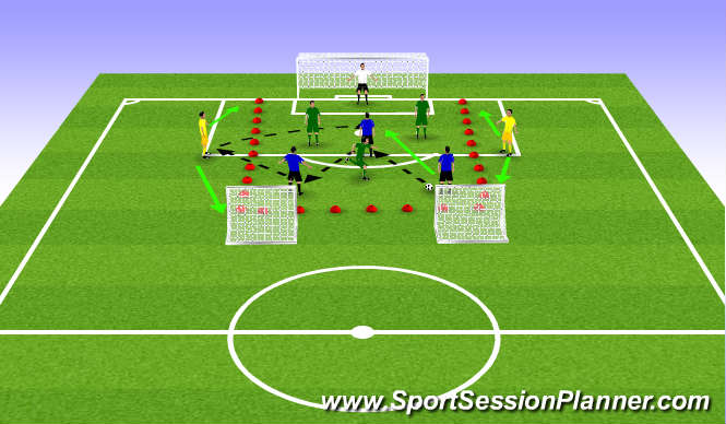 Football/Soccer Session Plan Drill (Colour): 3v3+2 to Goal/Countergoal