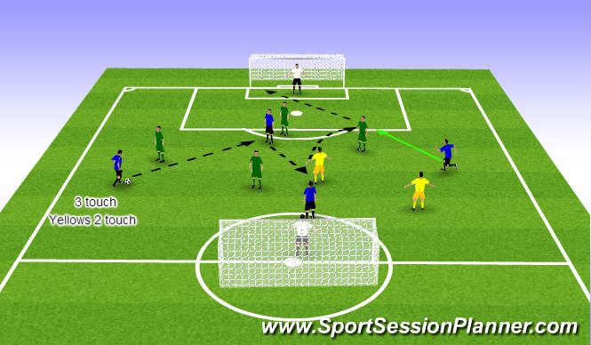 Football/Soccer Session Plan Drill (Colour): 4+2v4