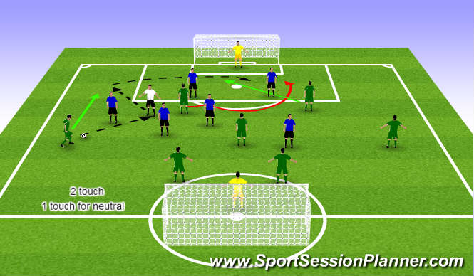 Football/Soccer Session Plan Drill (Colour): 8v8+1