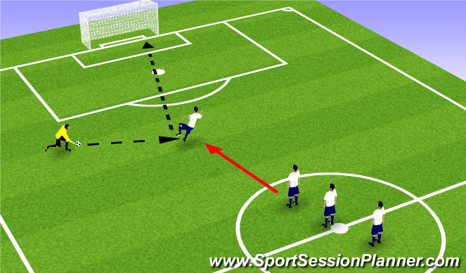 Football/Soccer Session Plan Drill (Colour): volleys