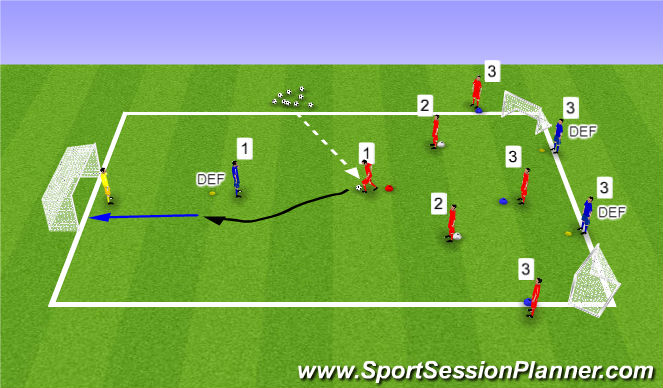 Football/Soccer Session Plan Drill (Colour): Game Related Practice