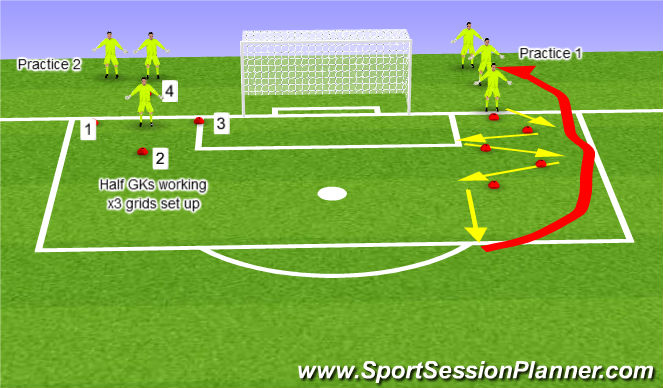 Football/Soccer Session Plan Drill (Colour): Warm up and footwork