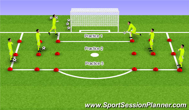 Football/Soccer Session Plan Drill (Colour): Throwing and kicking distribution