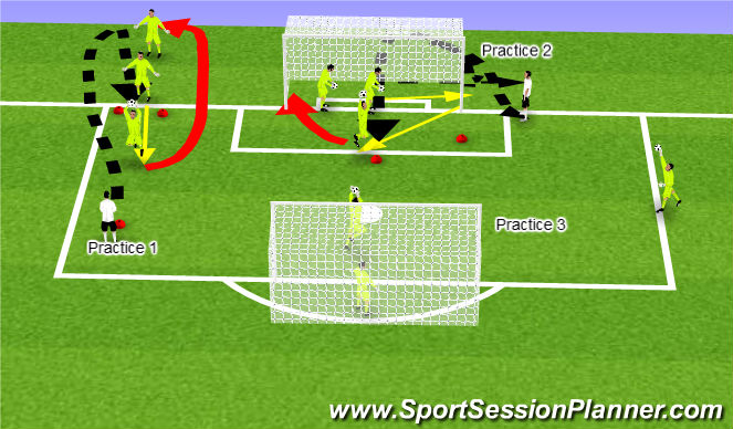 Football/Soccer Session Plan Drill (Colour): Dealing with high balls and crosses