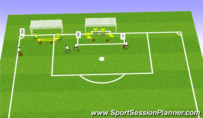 Football/Soccer Session Plan Drill (Colour): General handling