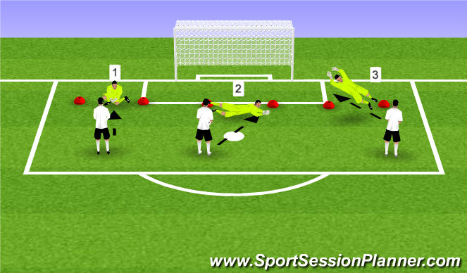 Football/Soccer Session Plan Drill (Colour): Technique of diving and scoop