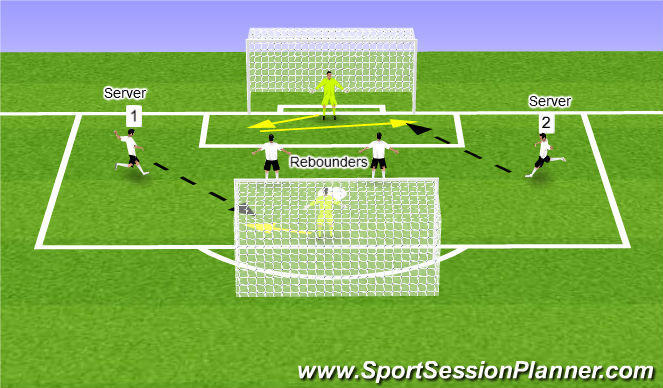 Football/Soccer Session Plan Drill (Colour): Dealing with angled shots and Reactions