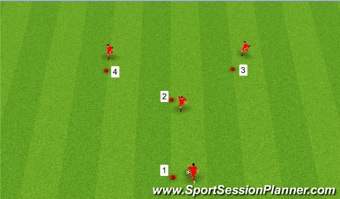 Football/Soccer Session Plan Drill (Colour): Rueda de pases en Y con desplazamiento en largo