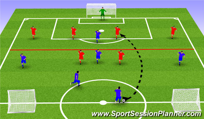 Football/Soccer Session Plan Drill (Colour): Juego directo+ segunda jugada+oleadas