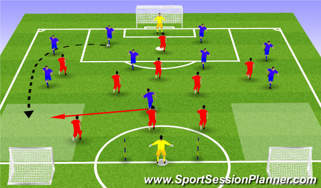 Football/Soccer Session Plan Drill (Colour): Salida de balón en largo