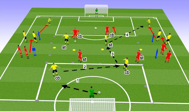 Football/Soccer Session Plan Drill (Colour): 4v4 with wide players