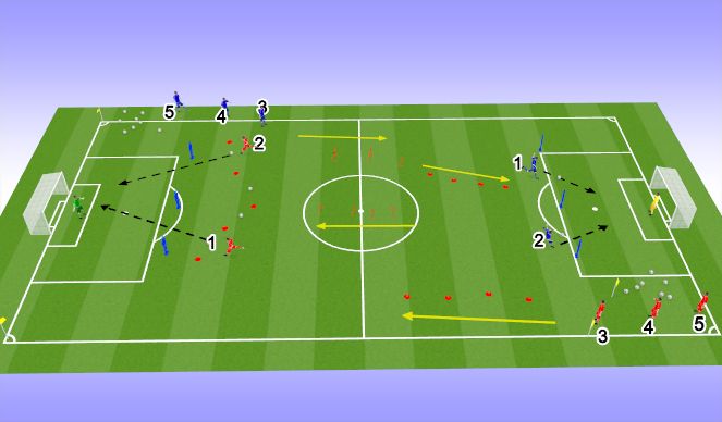 Football/Soccer Session Plan Drill (Colour): Screen 1