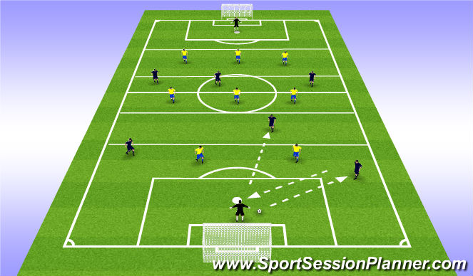 Football/Soccer Session Plan Drill (Colour): Breakline buildout game