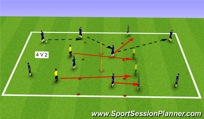 Football/Soccer Session Plan Drill (Colour): 4v2 Possession transfer game