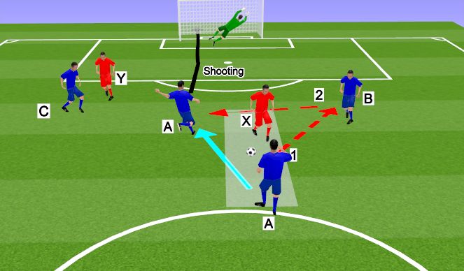 Football/Soccer Session Plan Drill (Colour): Screen 1
