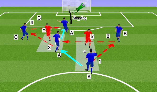 Football/Soccer Session Plan Drill (Colour): Screen 2