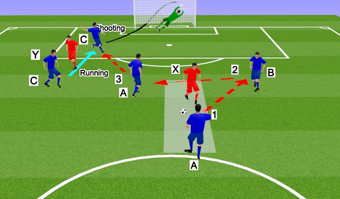 Football/Soccer Session Plan Drill (Colour): Screen 3