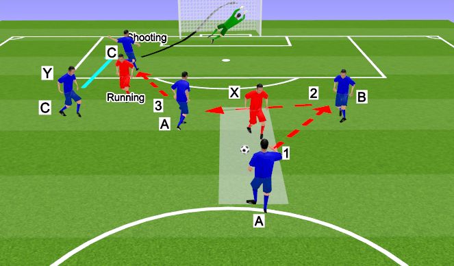 Football/Soccer Session Plan Drill (Colour): Screen 4