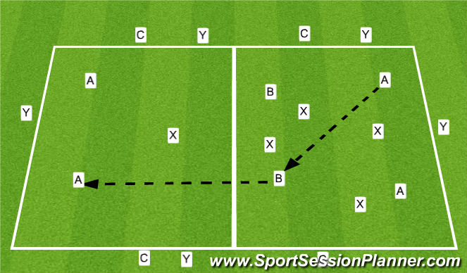 Football/Soccer Session Plan Drill (Colour): POSITION-SPECIFIC POSSESSION TRANSFER GAME