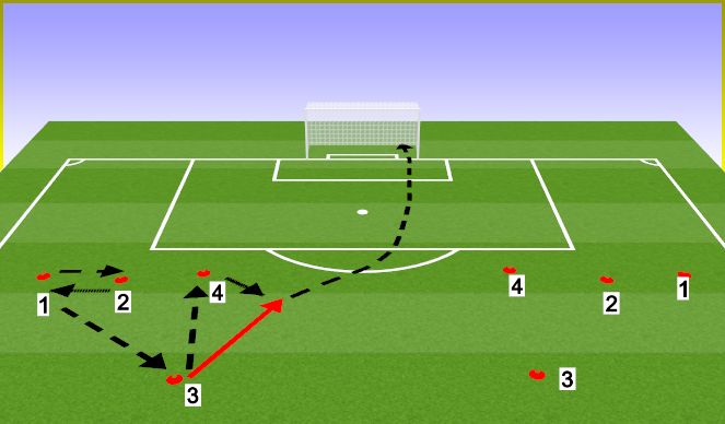 Football/Soccer Session Plan Drill (Colour): Rueda de pases con finalización