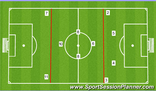 Football/Soccer Session Plan Drill (Colour): Intro to formation
