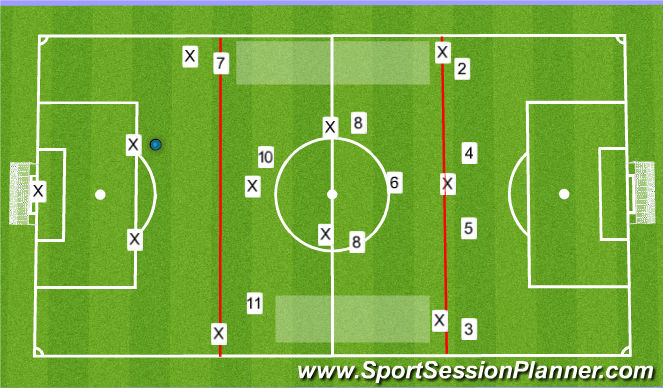 Football/Soccer Session Plan Drill (Colour): Defensive Roles 1