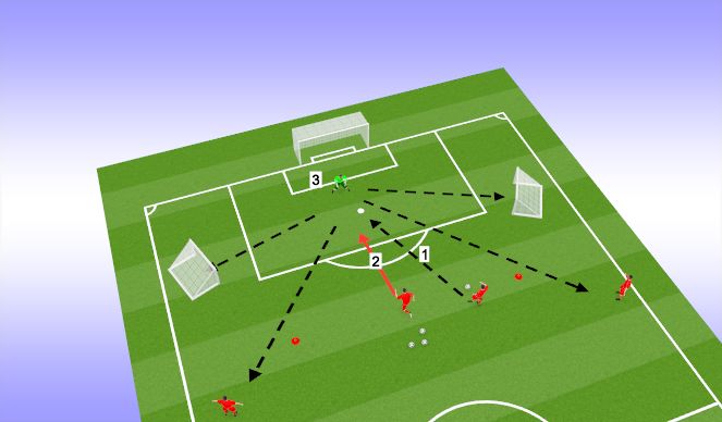 Football/Soccer Session Plan Drill (Colour): S1 Exercise 2