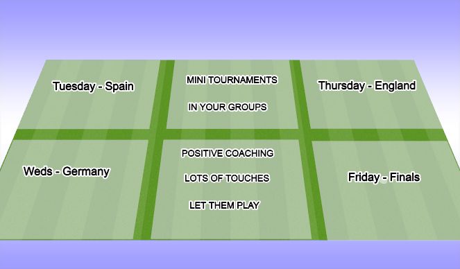 Football/Soccer Session Plan Drill (Colour): FUNCTIONAL PHASE