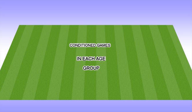 Football/Soccer Session Plan Drill (Colour): AFTER LUNCH