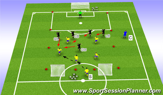 Football/Soccer Session Plan Drill (Colour): Defending - Compactness