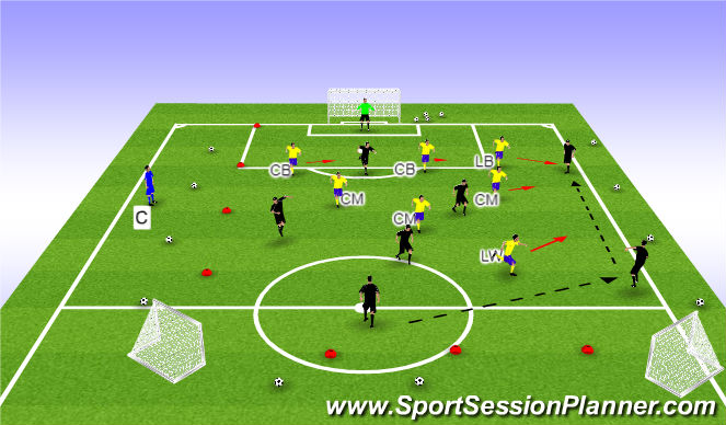 Football/Soccer Session Plan Drill (Colour): Flank Play - Defending