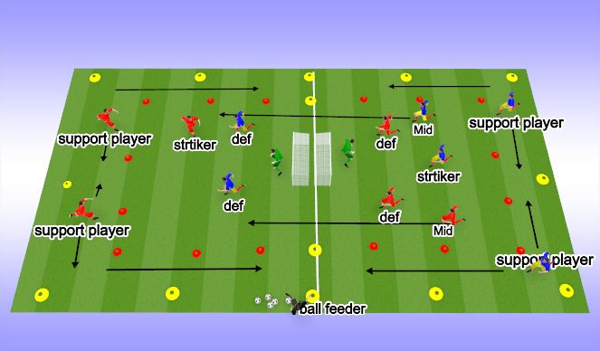 Football/Soccer Session Plan Drill (Colour): Screen 3