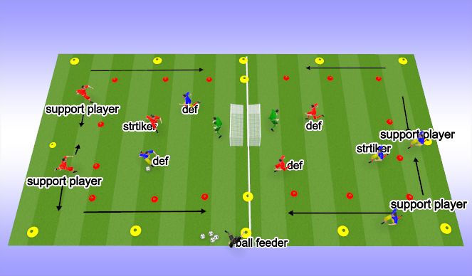 Football/Soccer Session Plan Drill (Colour): Screen 4
