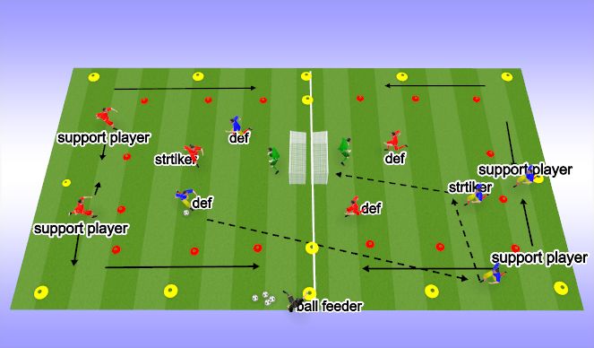 Football/Soccer Session Plan Drill (Colour): Screen 5