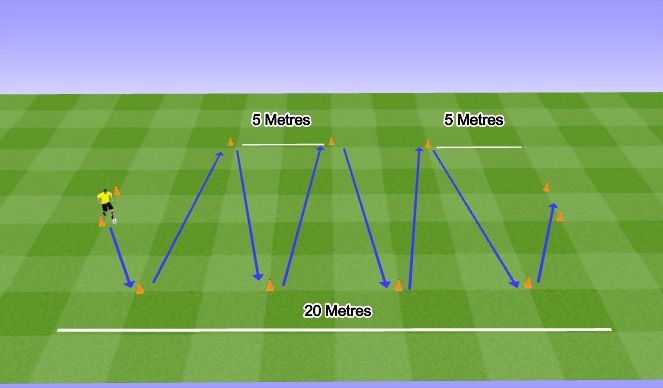 Football/Soccer Session Plan Drill (Colour): Dribbling / Running with the ball