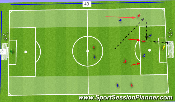 Football/Soccer Session Plan Drill (Colour): SSG