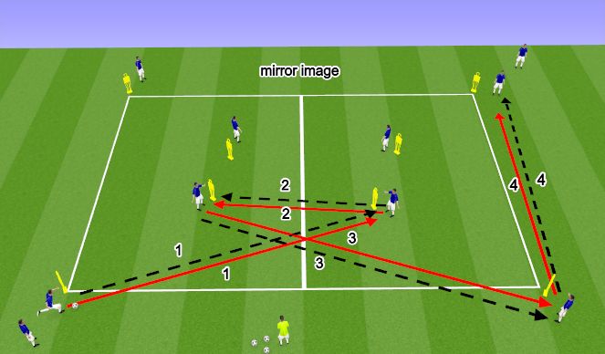 Football/Soccer Session Plan Drill (Colour): Furthest man