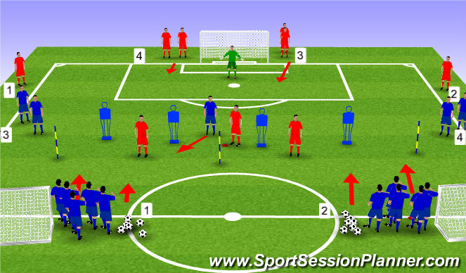 Football/Soccer Session Plan Drill (Colour): Phase of play 7v5 to 9v7