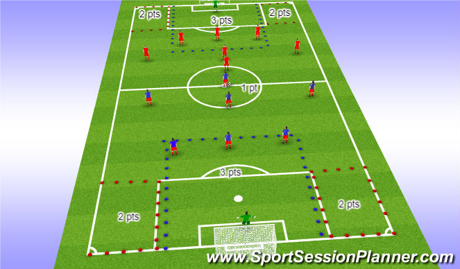 Football/Soccer Session Plan Drill (Colour): Screen 1
