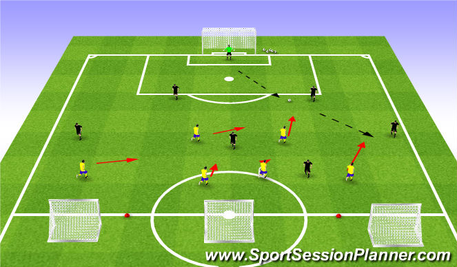 Football/Soccer: Defending Middle Third - Balance (Tactical: Defensive ...