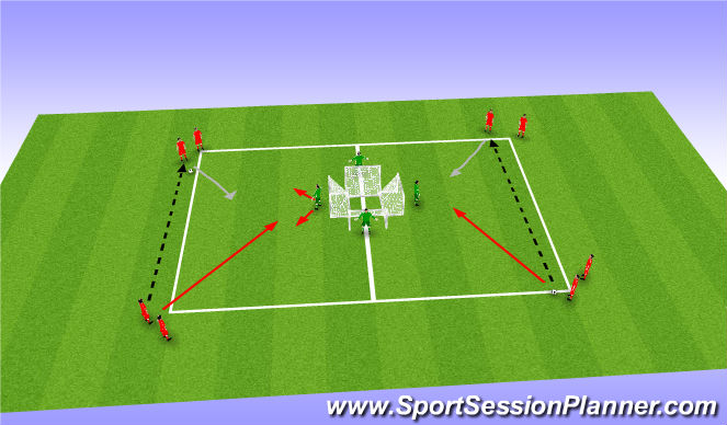 Football/Soccer Session Plan Drill (Colour): Improve final third combinations