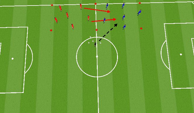 Football/Soccer Session Plan Drill (Colour): Transition Rondo