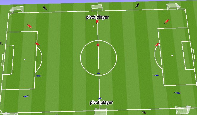 Football/Soccer Session Plan Drill (Colour): 6 goal game
