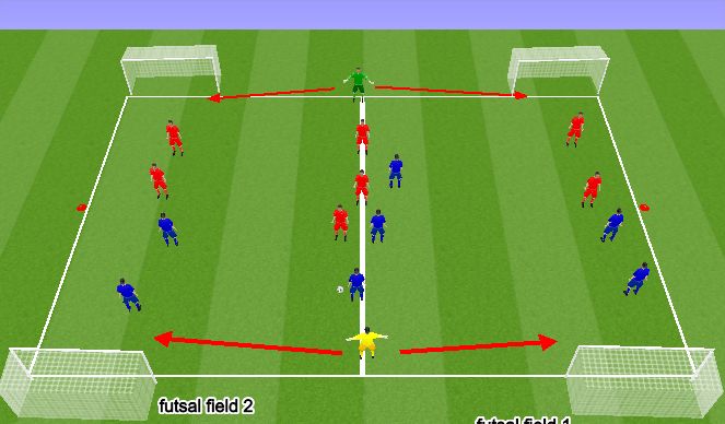Football/Soccer Session Plan Drill (Colour): 4 goal game